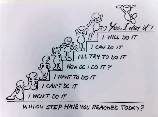 Which step have you reached today? 